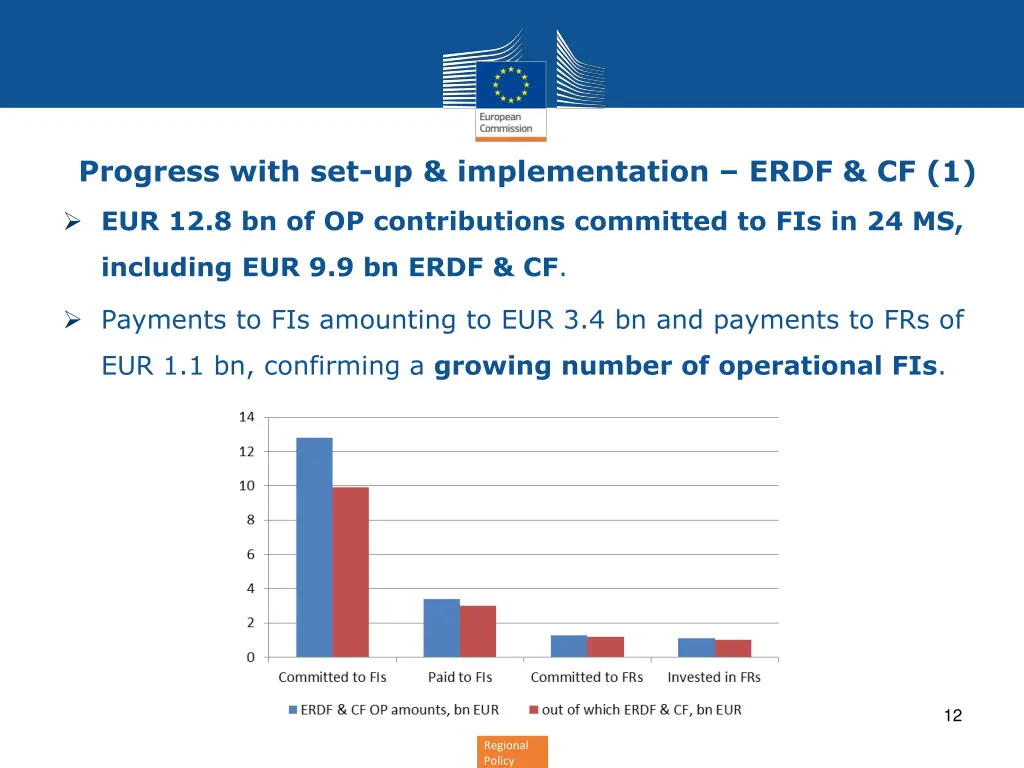 progress with set up implementation erdf cf 1