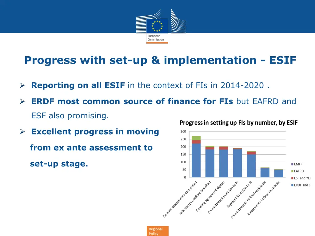 progress with set up implementation esif