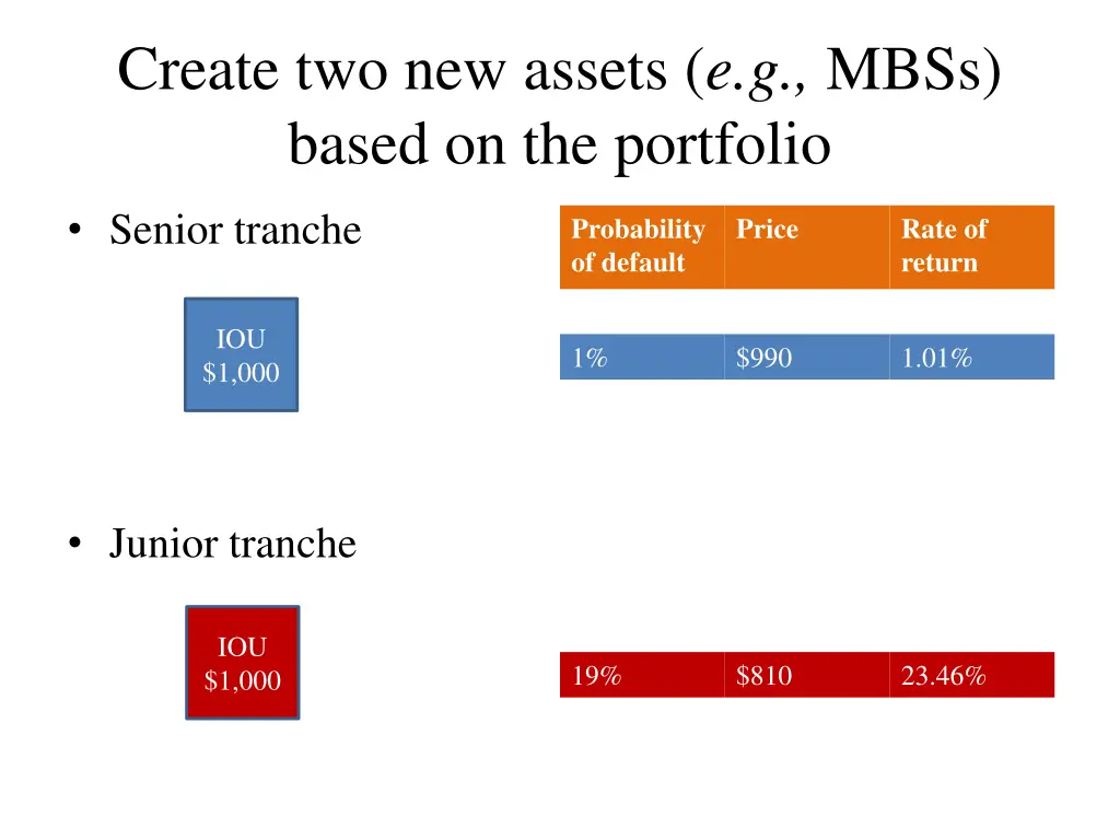 create two new assets e g mbss based