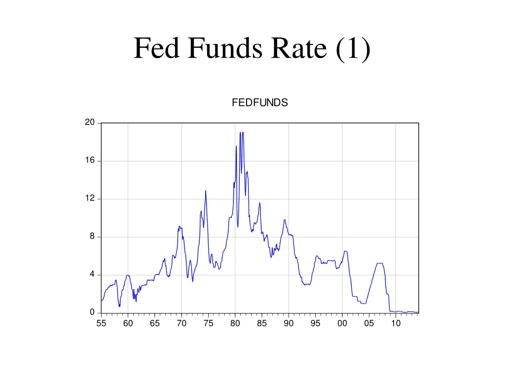 fed funds rate 1