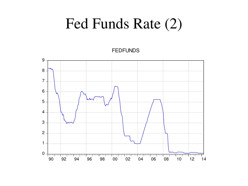 fed funds rate 2