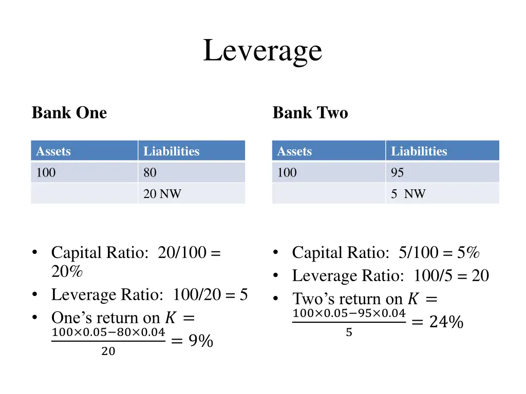 leverage