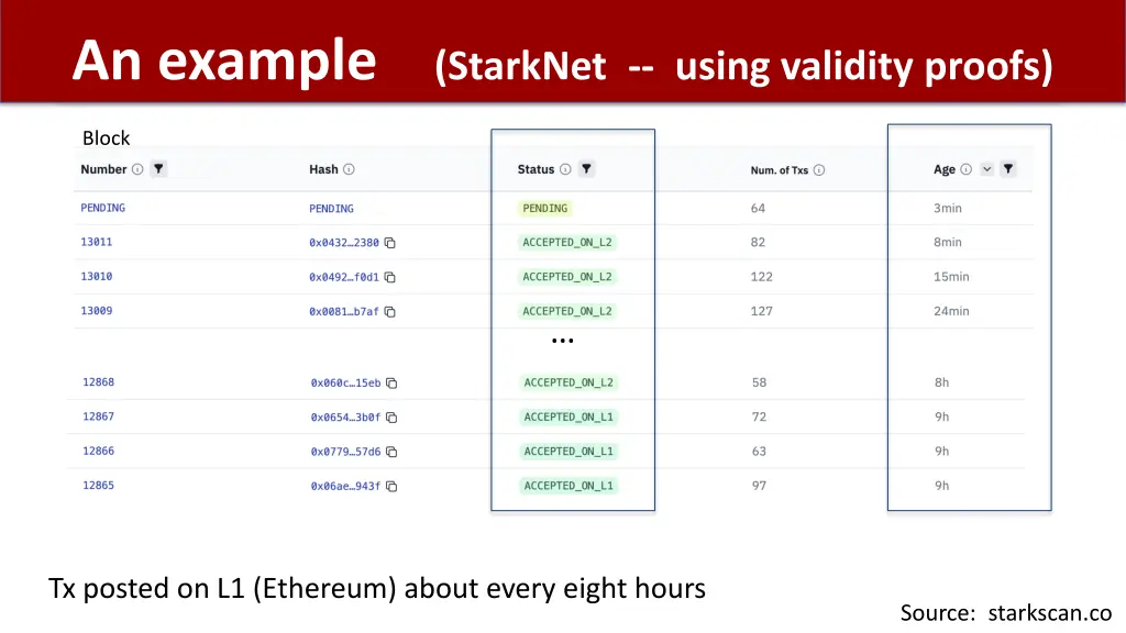 an example starknet using validity proofs