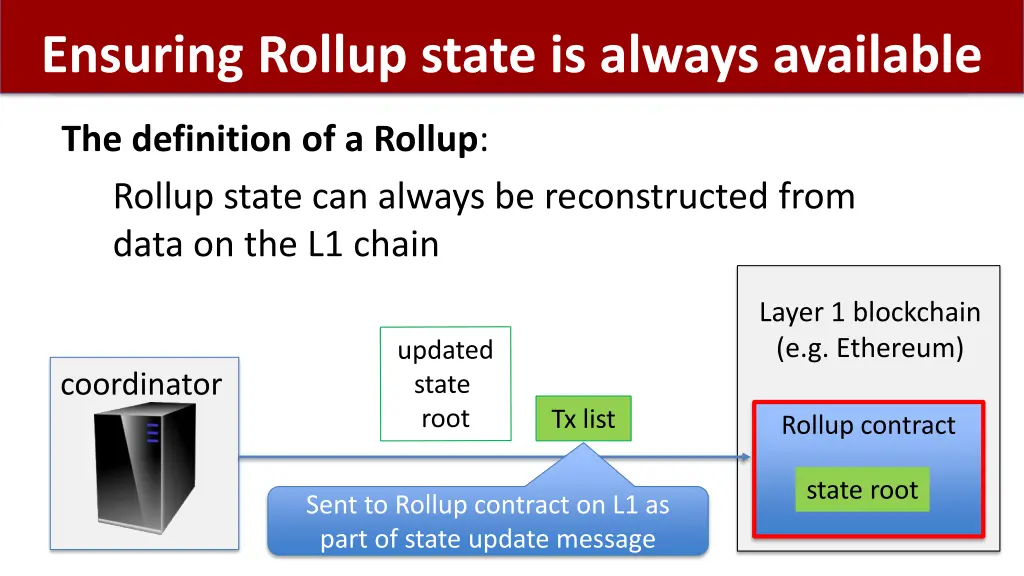 ensuring rollup state is always available