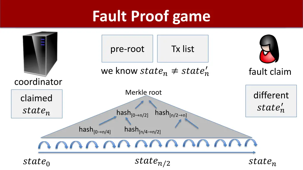 fault proof game 1