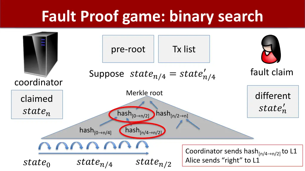 fault proof game binary search 2