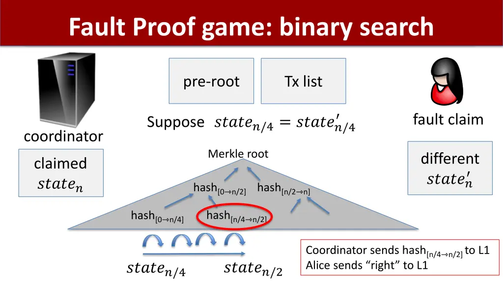 fault proof game binary search 3