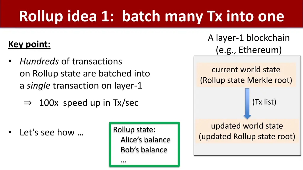 rollup idea 1 batch many tx into one 1