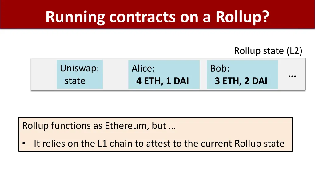 running contracts on a rollup 2