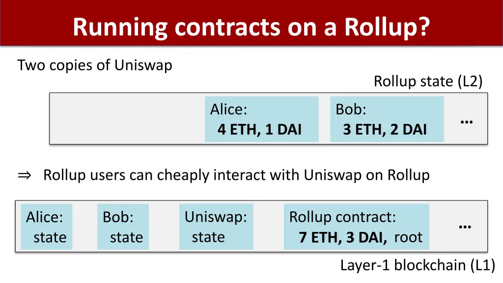 running contracts on a rollup