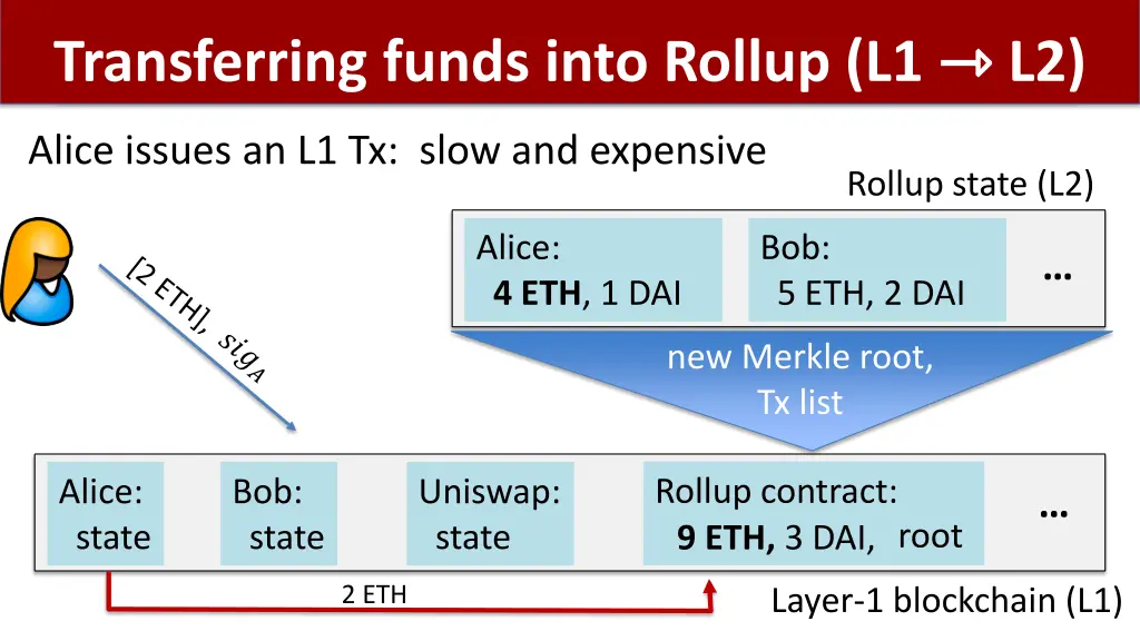 transferring funds into rollup l1 l2 1