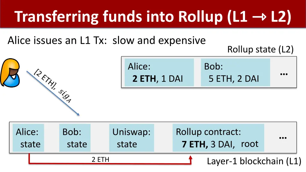 transferring funds into rollup l1 l2