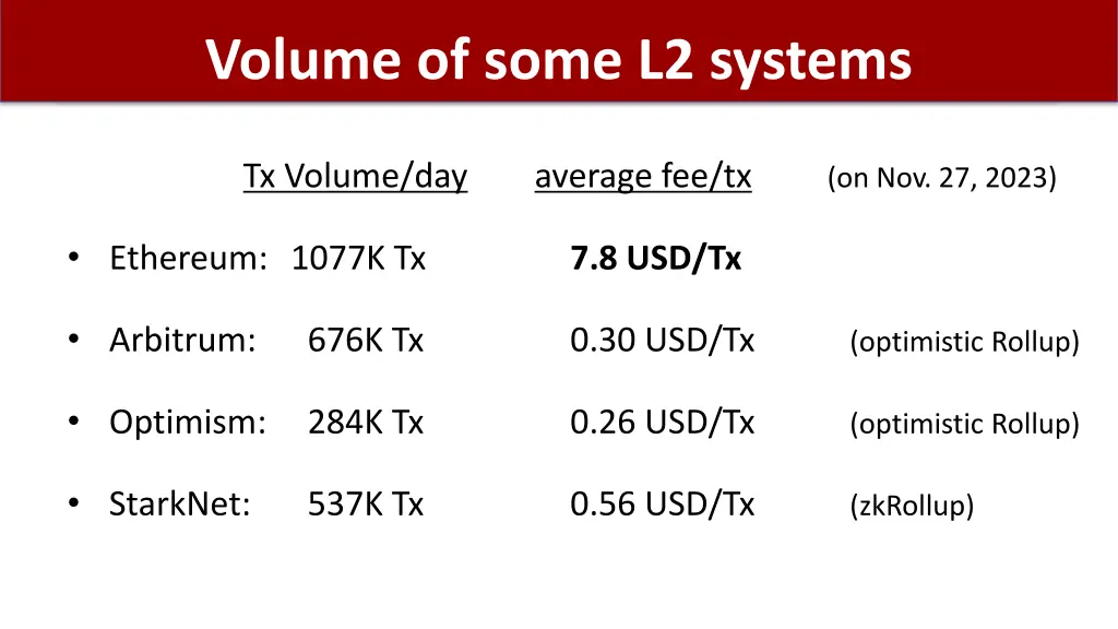 volume of some l2 systems