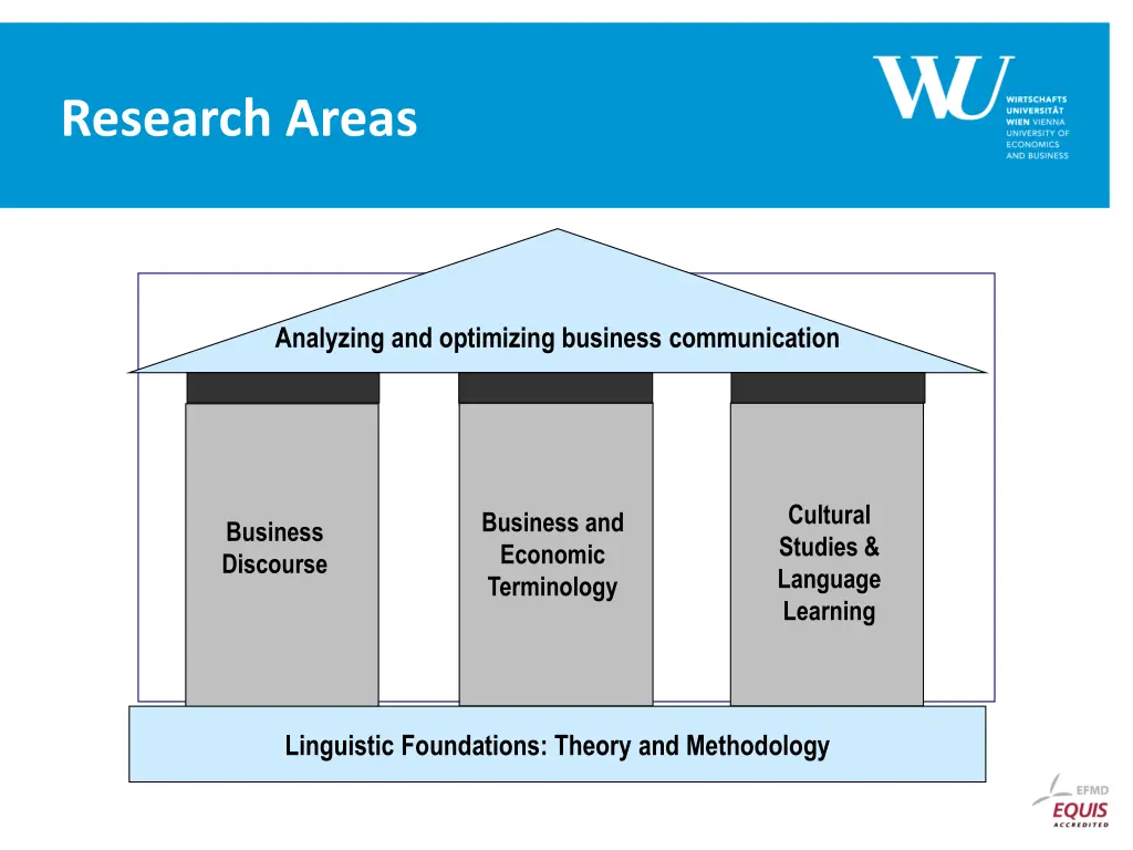 research areas