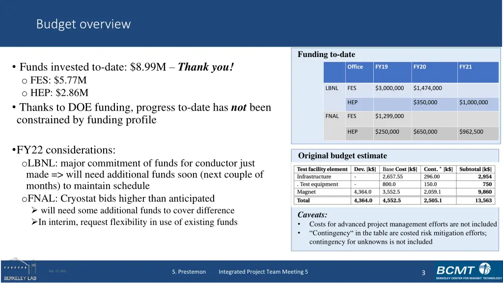budget overview