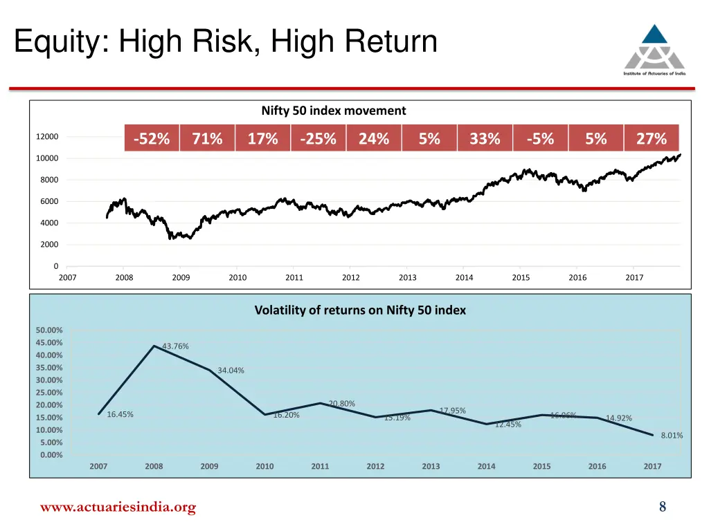 equity high risk high return