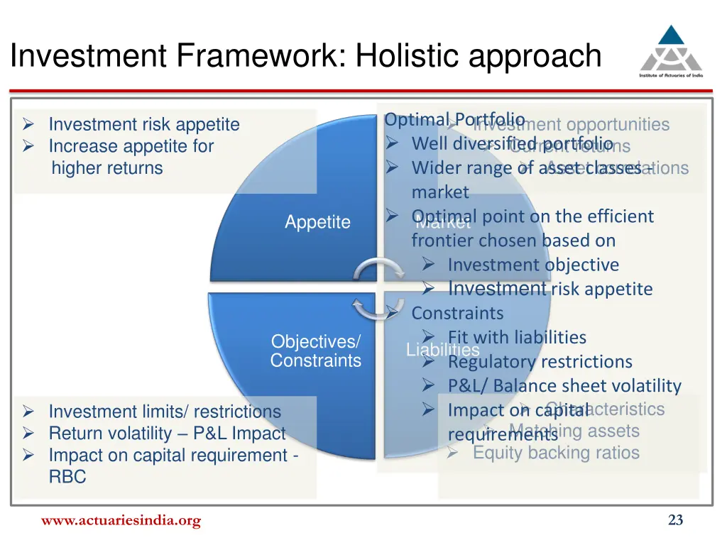 investment framework holistic approach