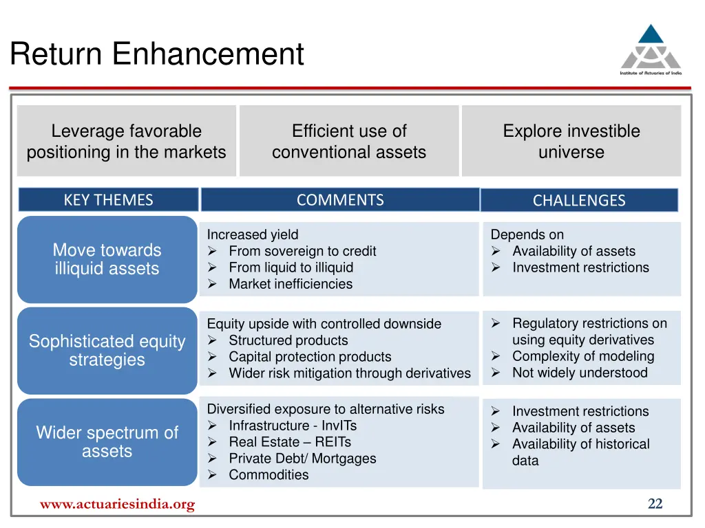 return enhancement