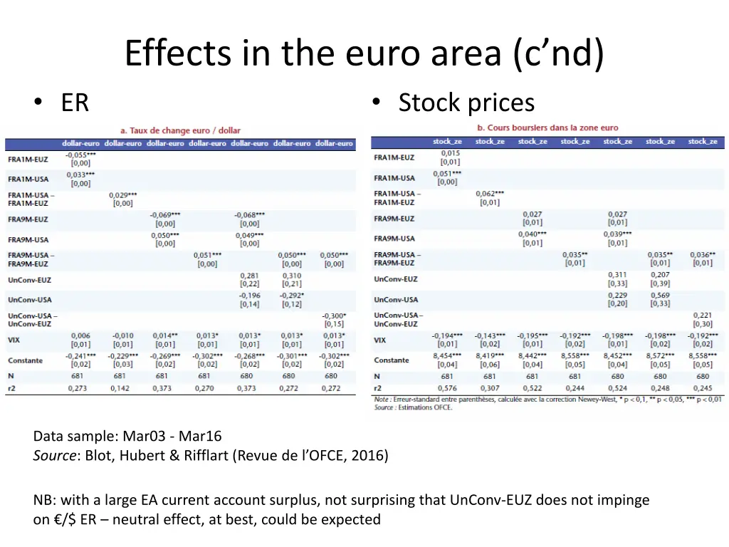 effects in the euro area c nd