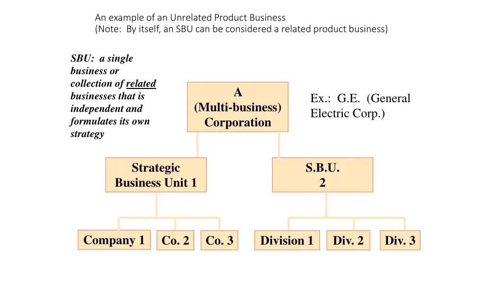 an example of an unrelated product business note