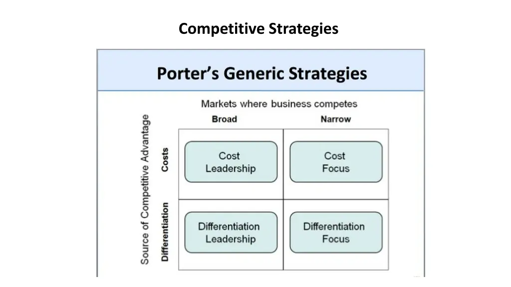 competitive strategies