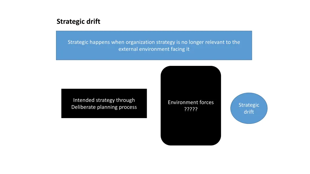 strategic drift