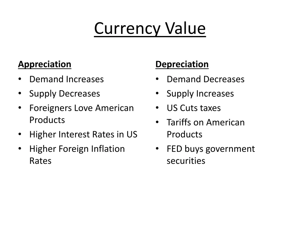 currency value