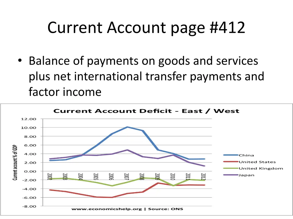 current account page 412