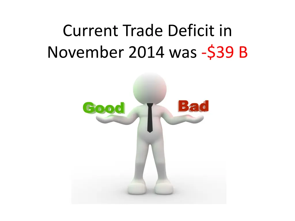 current trade deficit in november 2014 was 39 b