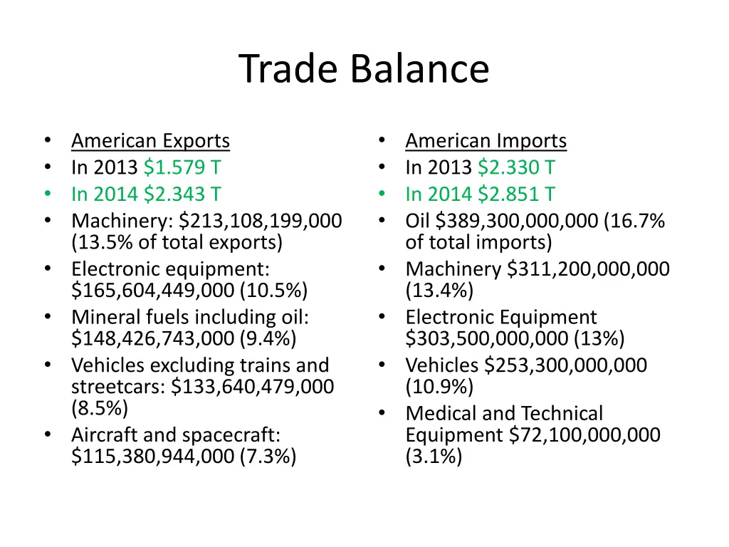 trade balance