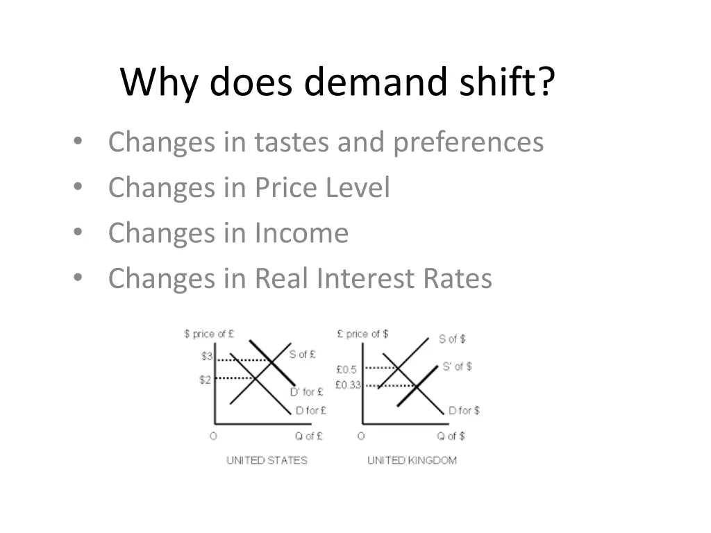 why does demand shift