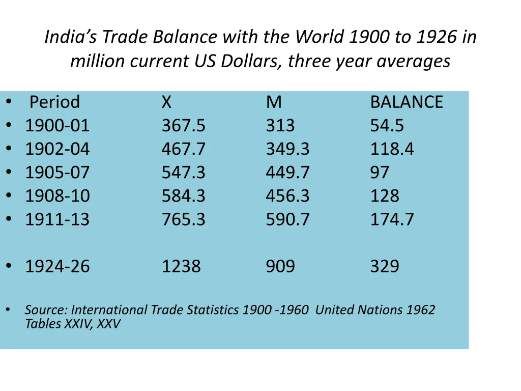 india s trade balance with the world 1900 to 1926