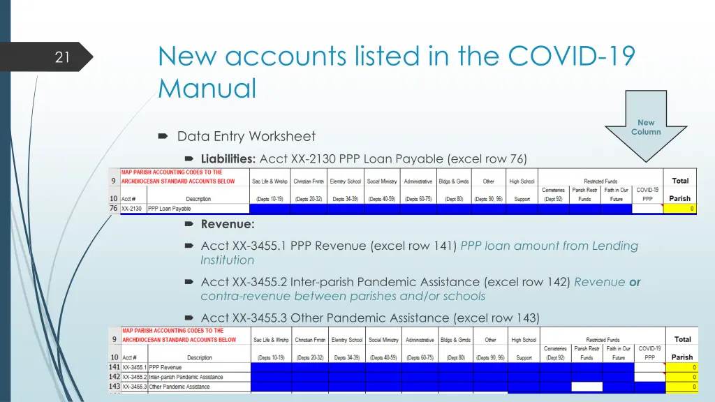 new accounts listed in the covid 19 manual