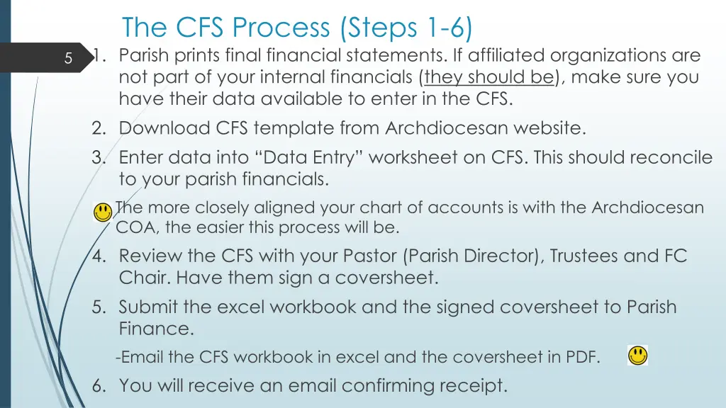 the cfs process steps 1 6 1 parish prints final