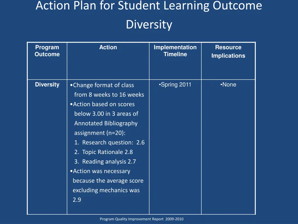 action plan for student learning outcome diversity