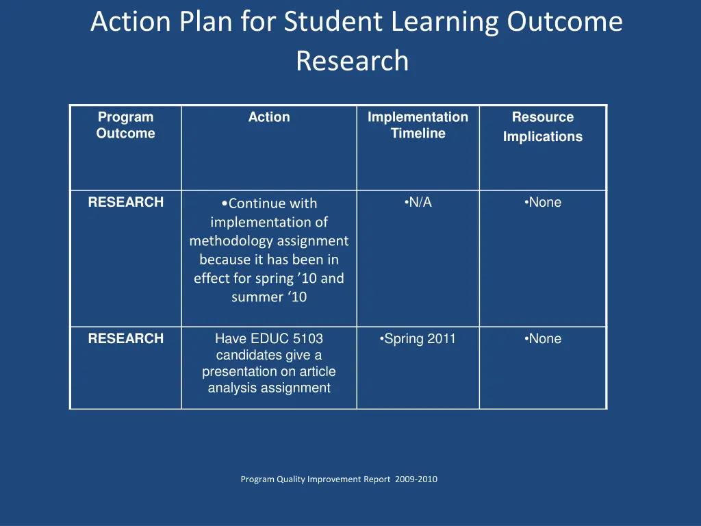 action plan for student learning outcome research