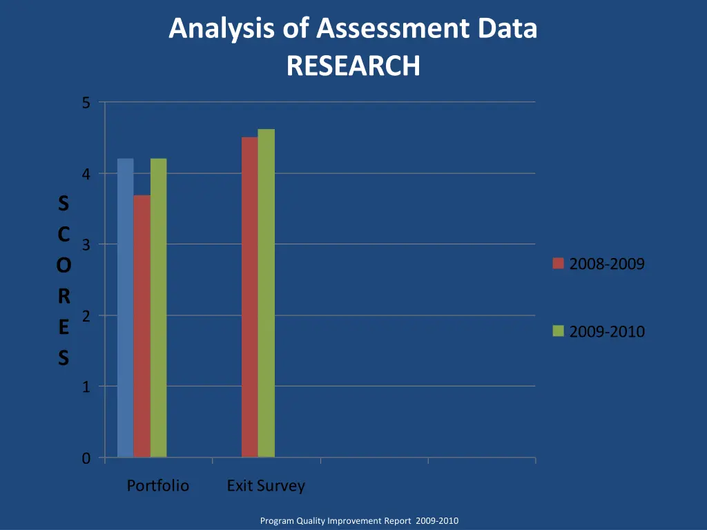 analysis of assessment data research