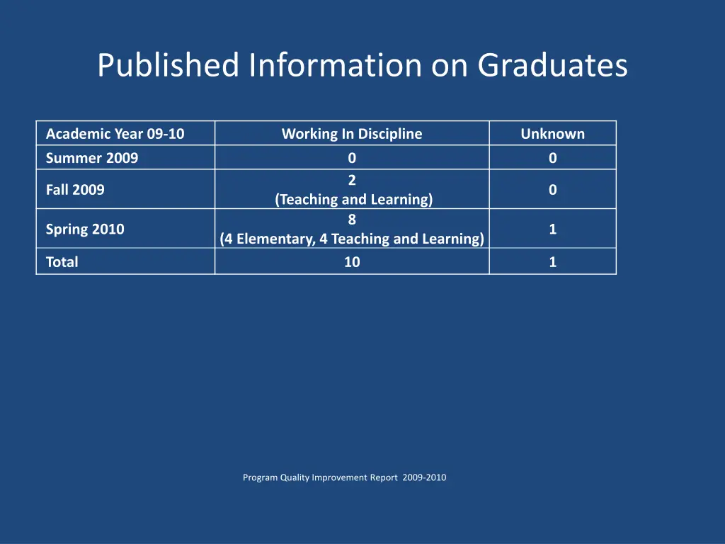 published information on graduates