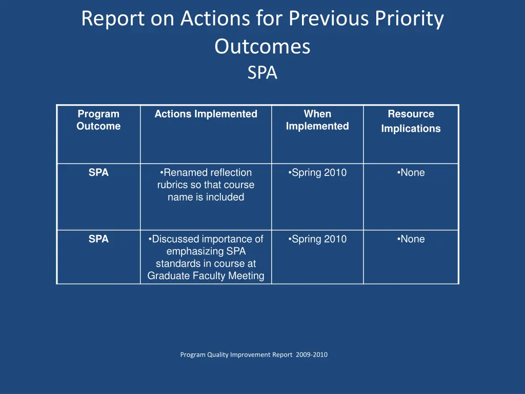 report on actions for previous priority outcomes 1