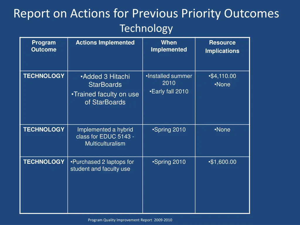 report on actions for previous priority outcomes
