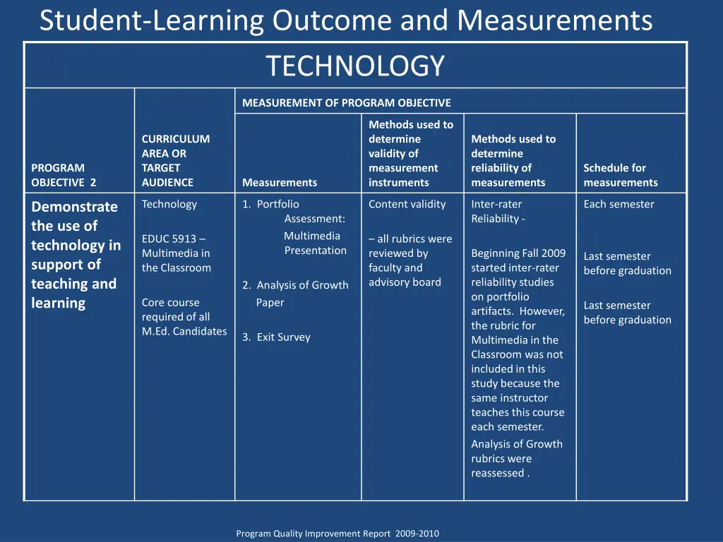 student learning outcome and measurements 1