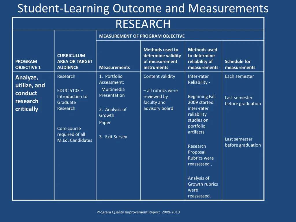 student learning outcome and measurements research