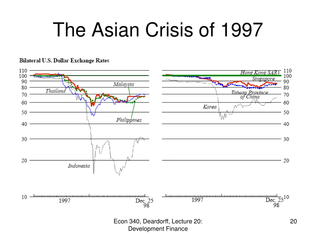 the asian crisis of 1997 3