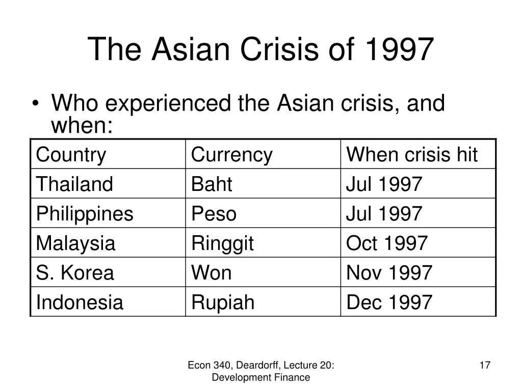 the asian crisis of 1997