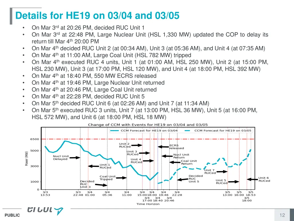 details for he19 on 03 04 and 03 05