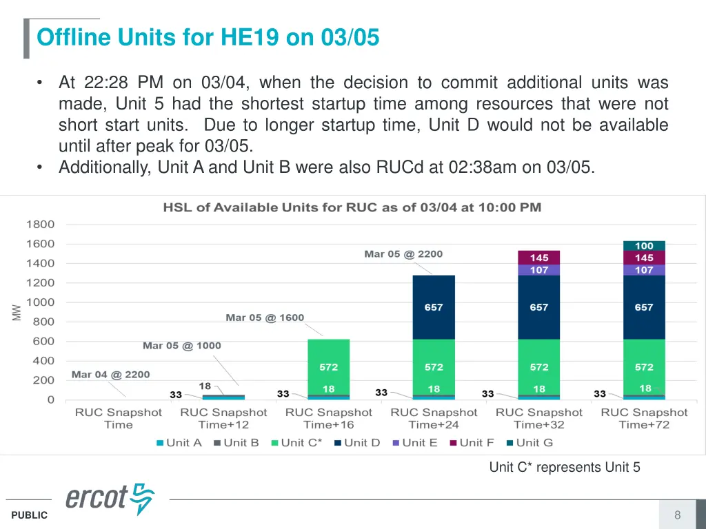 offline units for he19 on 03 05