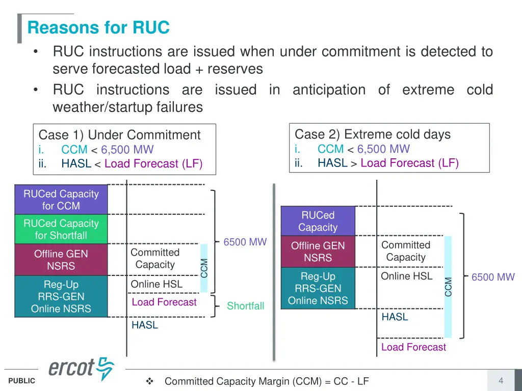 reasons for ruc ruc instructions are issued when