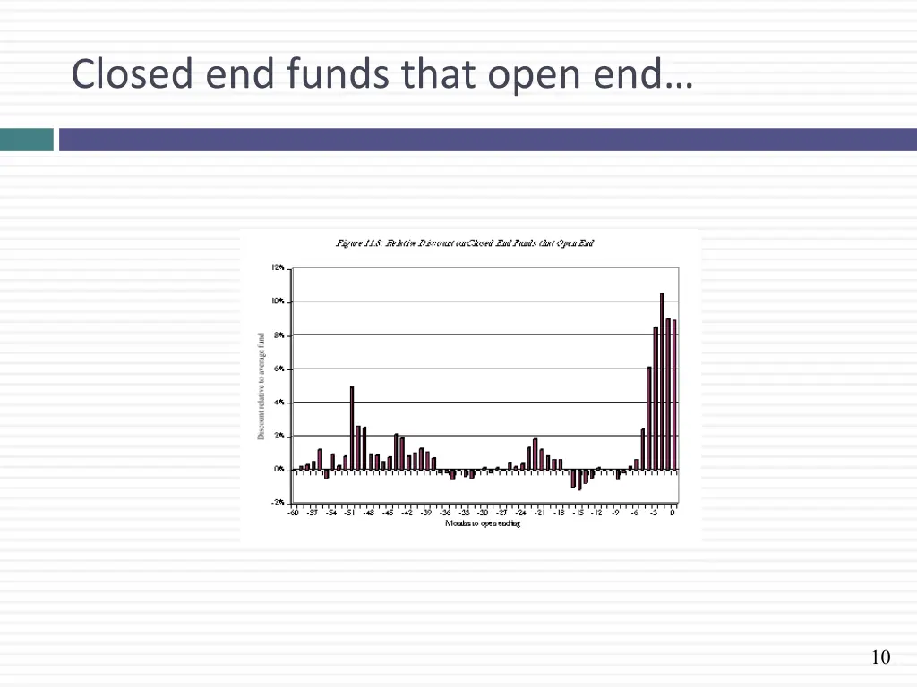 closed end funds that open end