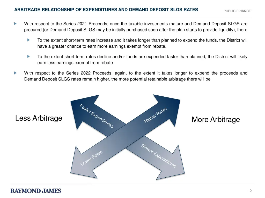 arbitrage relationship of expenditures and demand