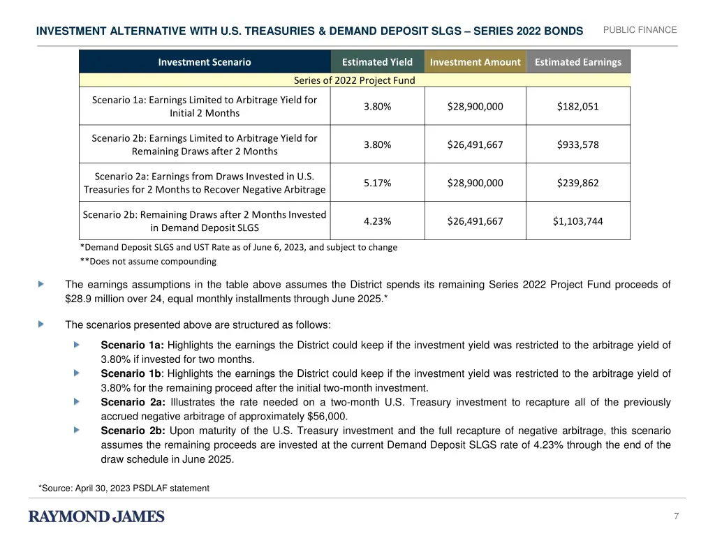 investment alternative with u s treasuries demand 1